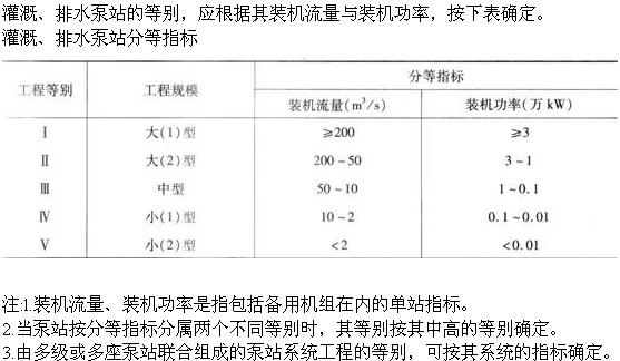 专业知识,模拟考试,注册土木工程师水利水电专业知识模拟试卷3