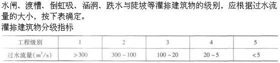 专业知识,章节练习,水利水电专业知识押题