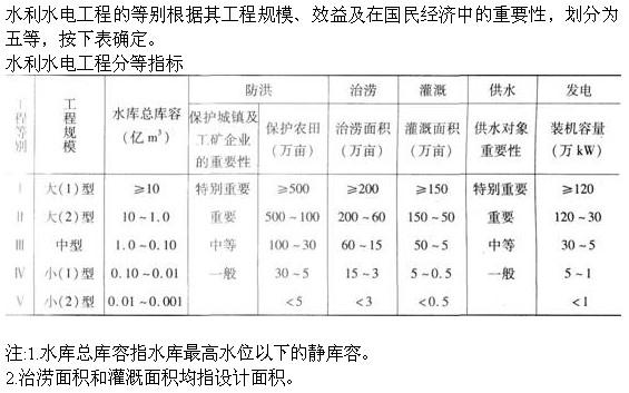 专业知识,章节练习,水利水电专业知识押题