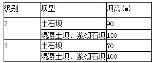 专业知识,历年真题,土木工程师水利水电专业知识考试上午卷真题精选