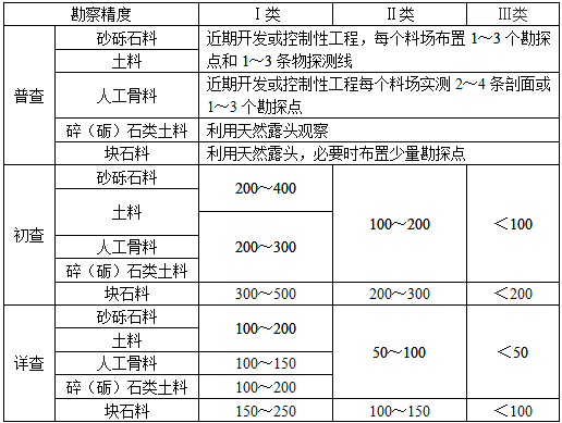 专业知识,历年真题,土木工程师水利水电专业知识考试上午卷真题精选