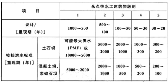 专业知识,历年真题,土木工程师水利水电专业知识考试上午卷真题精选