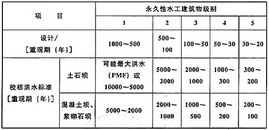 专业知识,历年真题,土木工程师水利水电专业知识考试上午卷真题精选