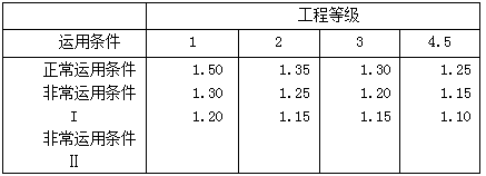 专业知识,历年真题,土木工程师水利水电专业知识考试上午卷真题精选