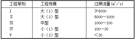 专业知识,历年真题,土木工程师水利水电专业知识考试上午卷真题精选