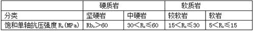 专业知识,历年真题,土木工程师水利水电专业知识考试上午卷真题精选