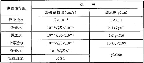 专业知识,历年真题,土木工程师水利水电专业知识考试上午卷真题精选