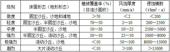 专业知识,历年真题,土木工程师水利水电专业知识考试下午卷真题精选