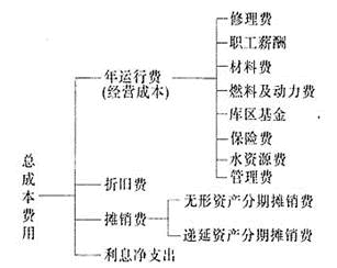 专业知识,历年真题,土木工程师水利水电专业知识考试下午卷真题精选