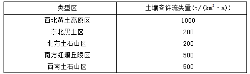 专业知识,章节练习,水利水电专业知识真题