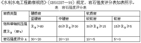 专业案例,章节练习,地下洞室工程地质