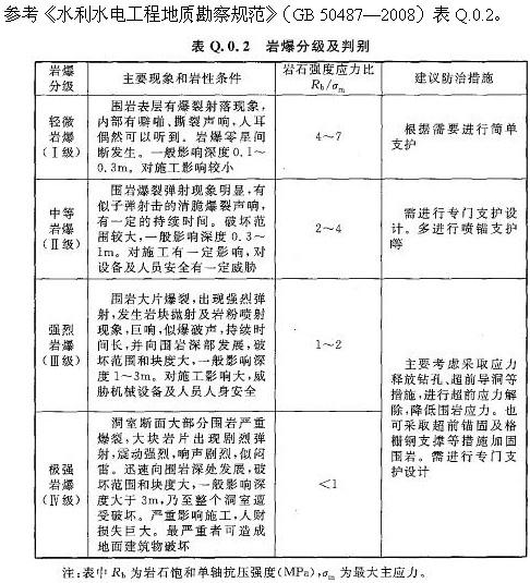 专业案例,章节练习,水利水电专业案例