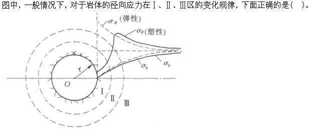 专业案例,章节练习,水利水电专业案例