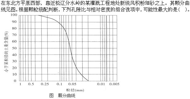 专业案例,章节练习,水利水电专业案例