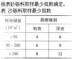 专业案例,章节练习,天然建筑材料勘察