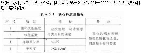 专业案例,章节练习,天然建筑材料勘察