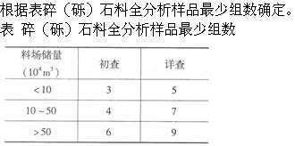 专业案例,章节练习,天然建筑材料勘察