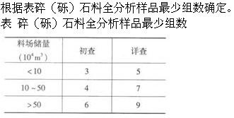 专业案例,章节练习,水利水电专业案例