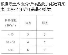 专业案例,章节练习,水利水电专业案例