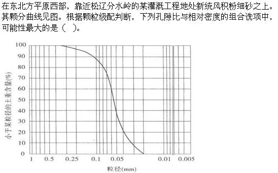 专业案例,章节练习,岩溶及特殊岩土地质