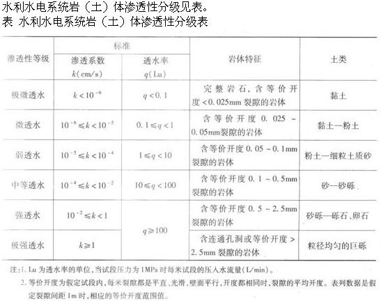 专业案例,章节练习,岩溶及特殊岩土地质