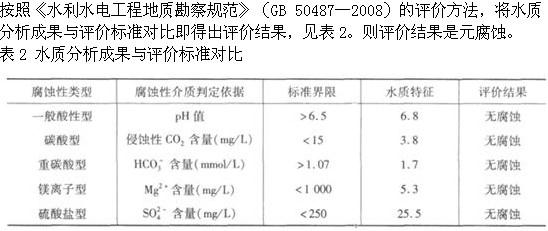 专业案例,章节练习,水利水电专业案例