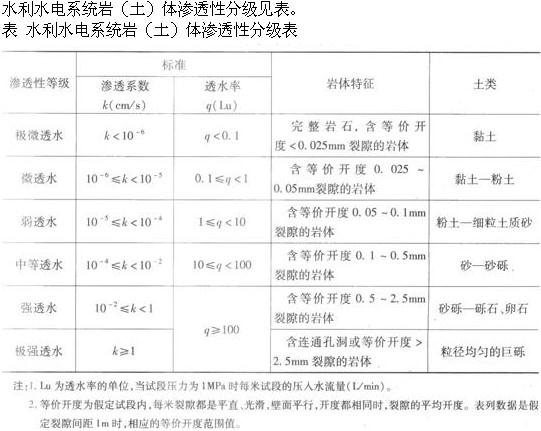 专业案例,模拟考试,水利水电专业案例模拟试卷6