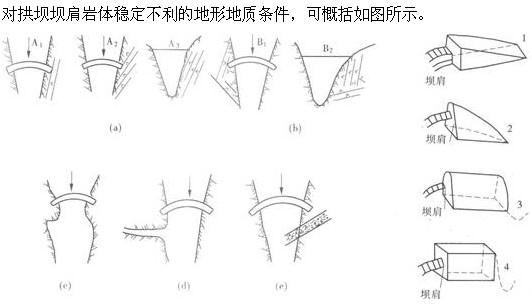 专业案例,模拟考试,水利水电专业案例模拟试卷6