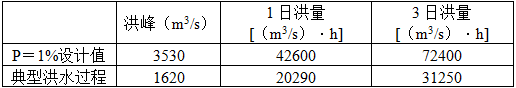 专业案例,历年真题,水利水电专业案例真题精选1