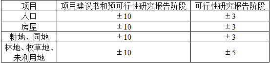 专业案例,历年真题,水利水电专业案例真题精选1