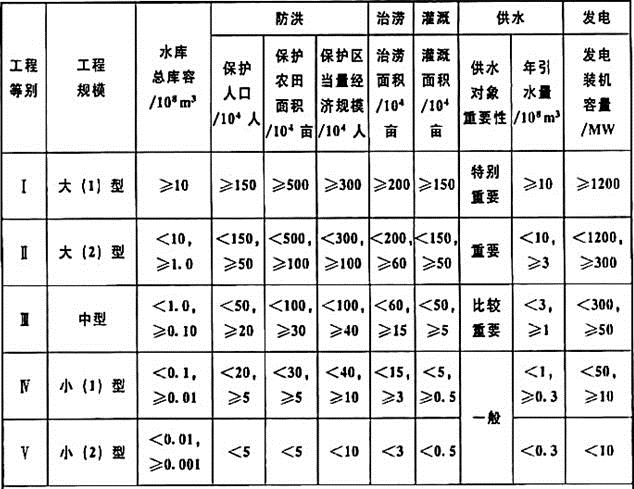 专业案例,历年真题,水利水电专业案例真题精选1