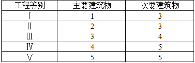 专业案例,历年真题,水利水电专业案例真题精选1