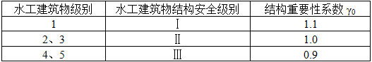 专业案例,历年真题,水利水电专业案例真题精选1