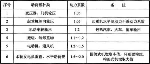 专业案例,历年真题,水利水电专业案例真题精选1