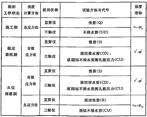 专业案例,历年真题,水利水电专业案例真题精选1