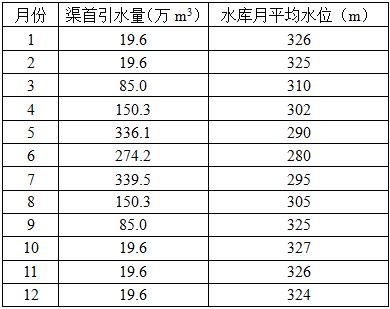 专业案例,历年真题,水利水电专业案例真题精选1