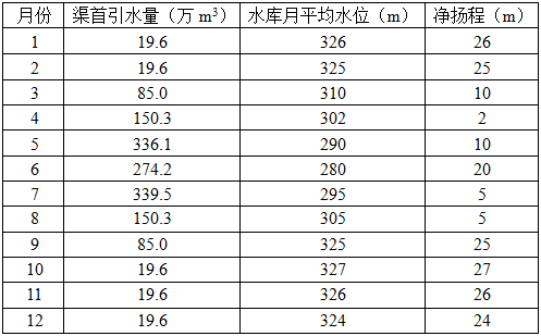 专业案例,历年真题,水利水电专业案例真题精选1