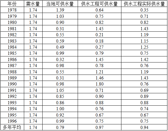 专业案例,历年真题,水利水电专业案例真题精选1