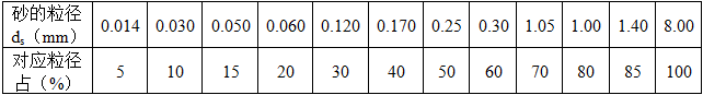 专业案例,历年真题,水利水电专业案例真题精选1