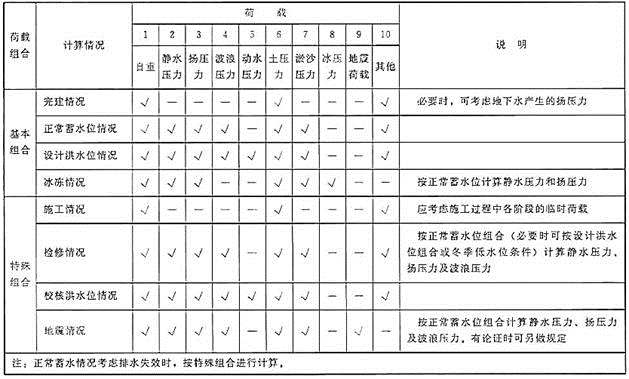 专业案例,章节练习,水利水电专业案例真题