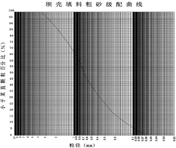 专业案例,历年真题,水利水电专业案例真题精选2