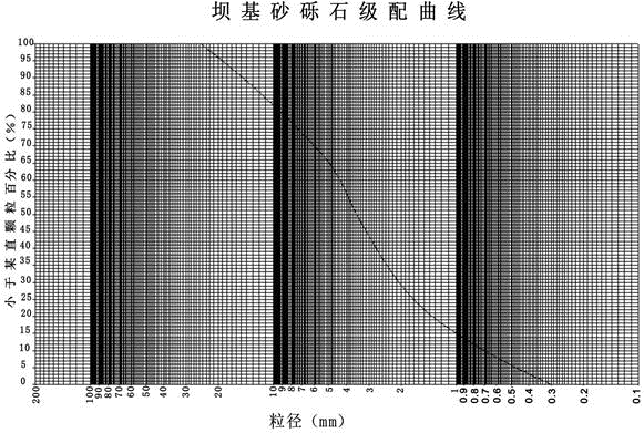 专业案例,历年真题,水利水电专业案例真题精选2