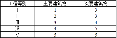 专业案例,历年真题,水利水电专业案例真题精选2