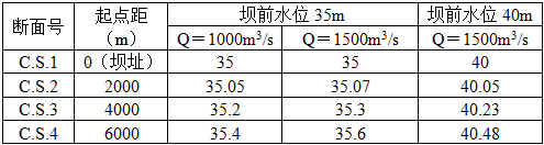 专业案例,历年真题,水利水电专业案例真题精选2