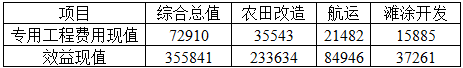 专业案例,历年真题,水利水电专业案例真题精选2