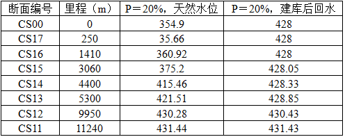 专业案例,历年真题,水利水电专业案例真题精选2