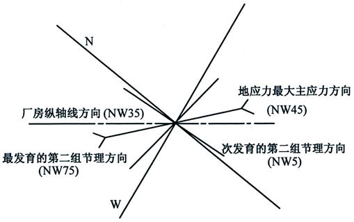 专业案例,历年真题,水利水电专业案例真题精选2