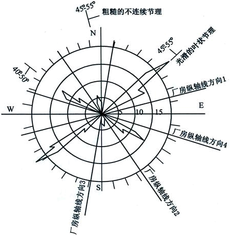 专业案例,历年真题,水利水电专业案例真题精选2