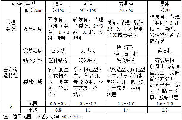 专业案例,历年真题,水利水电专业案例真题精选2