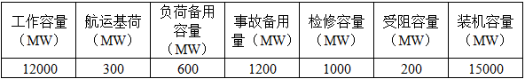 专业案例,历年真题,水利水电专业案例真题精选2